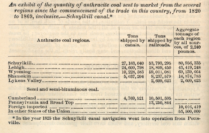 1870 Anthracite Table