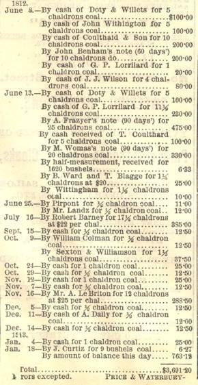 Evening Telegraph Anthracite Article